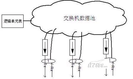 網吧上網監控如何部署？_網絡技術