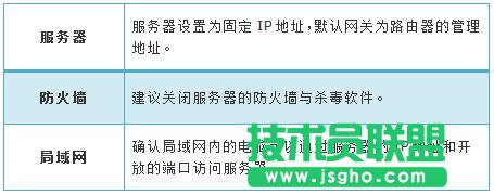 路由器tplink845怎么遠程管理