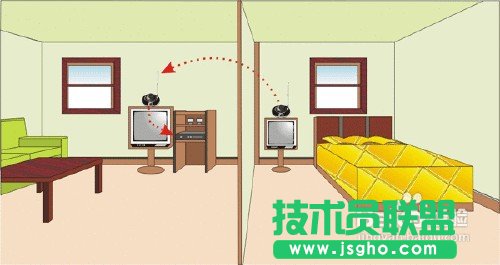家用路由器怎么選？哪款好?   三聯