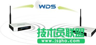 家用路由器怎么選？哪款好?
