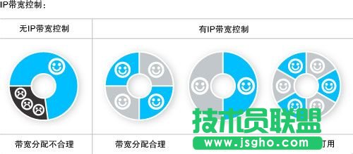 家用路由器怎么選？哪款好?