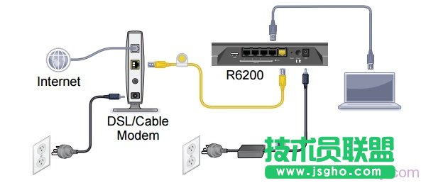 寬帶是電話線/光纖接入時，網件R6200路由器的正確連接連接方式