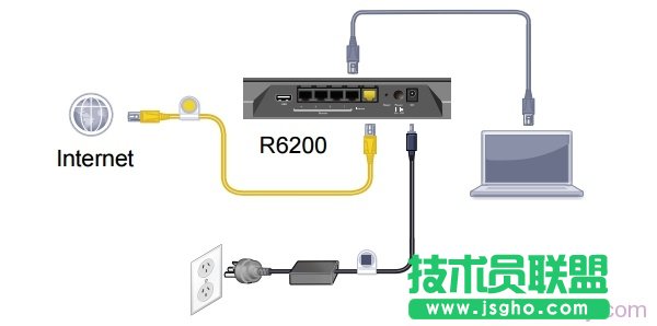 寬帶是入戶網線接入時，網件R6200路由器的正確連接連接方式
