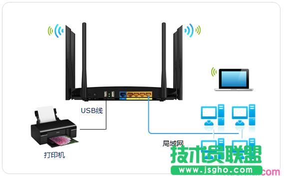 tplink路由器wdr7500怎么共享usb打印 三聯