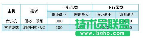 TP-LINK WR885N的帶寬控制功能怎么設置 三聯
