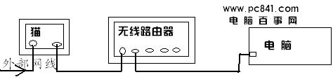 tp link無線路由器硬件安裝示意圖
