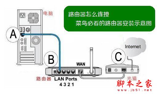 TP-Link TL-WR886N·ôOTP-Link TL-WR886N·֙C/XOʹÈDĽ̳