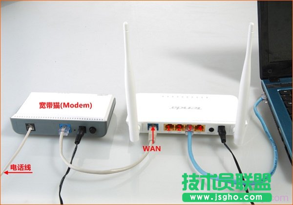 電話線接入時，路由器的正確連接方式