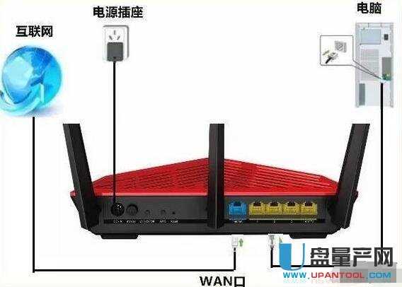 192.168.0.1路由器設置教程