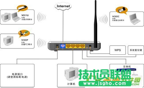 騰達N300無線路由器如何設置