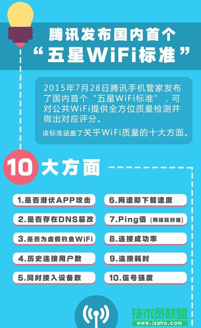 ʲôWiFi˜