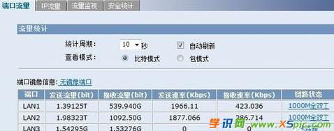 路由器怎么監控ip流量