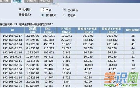 路由器怎么監控ip流量