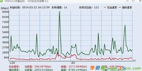 路由器怎么監控ip流量
