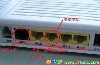 光貓怎么連接路由器
