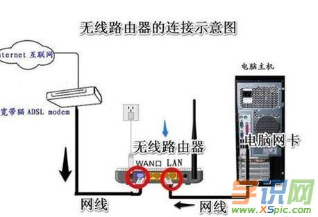 路由器進不去192.168.1.1怎么辦