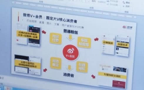 新浪微博