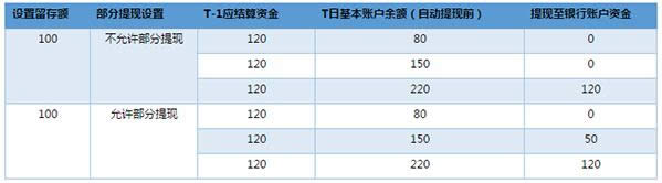 微信支付商戶平臺