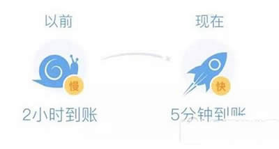 微信理財通