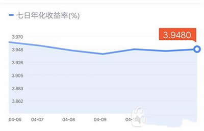 微信理財通