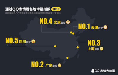 2016年QQ年度表情大數據