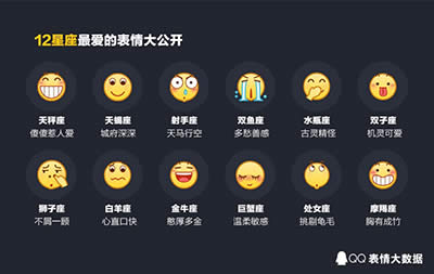 2016年QQ年度表情大數據