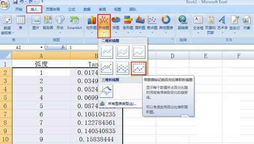 Excel怎么繪制曲線圖