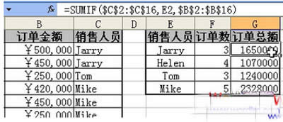 Excel教程之三個條件函數解決實際方法