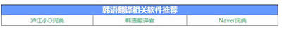 韓語翻譯相關軟件推薦