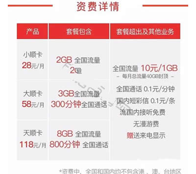 同花順順卡