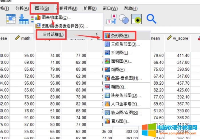 如何使用SPSS Statistics創建圖表并分析
