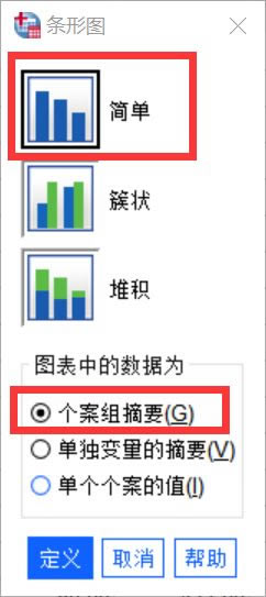 如何使用SPSS Statistics創建圖表并分析