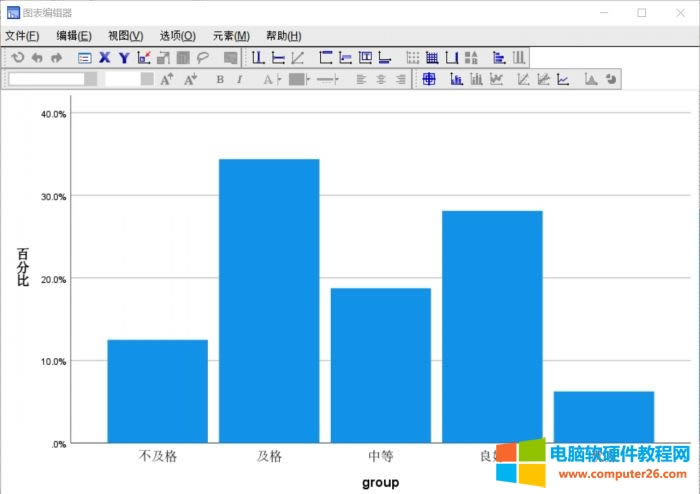如何使用SPSS Statistics創建圖表并分析