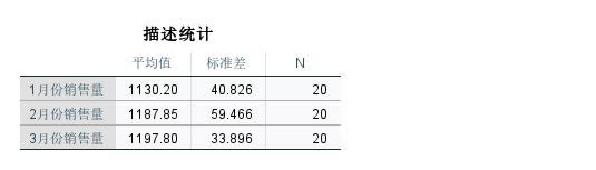 描述統計