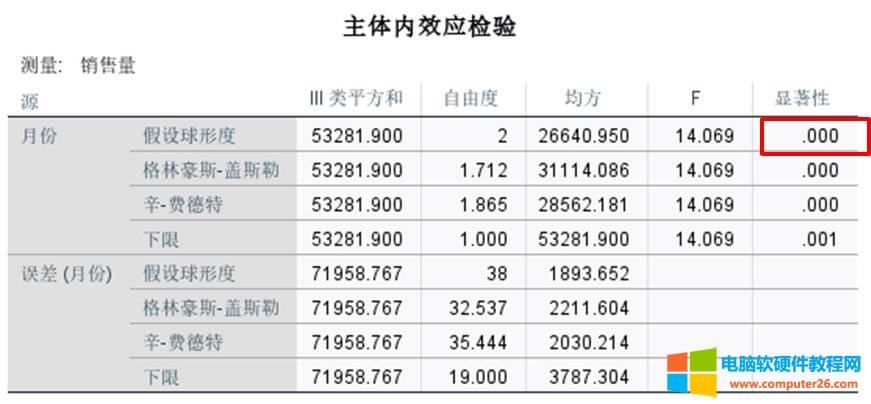 球形假設顯著性