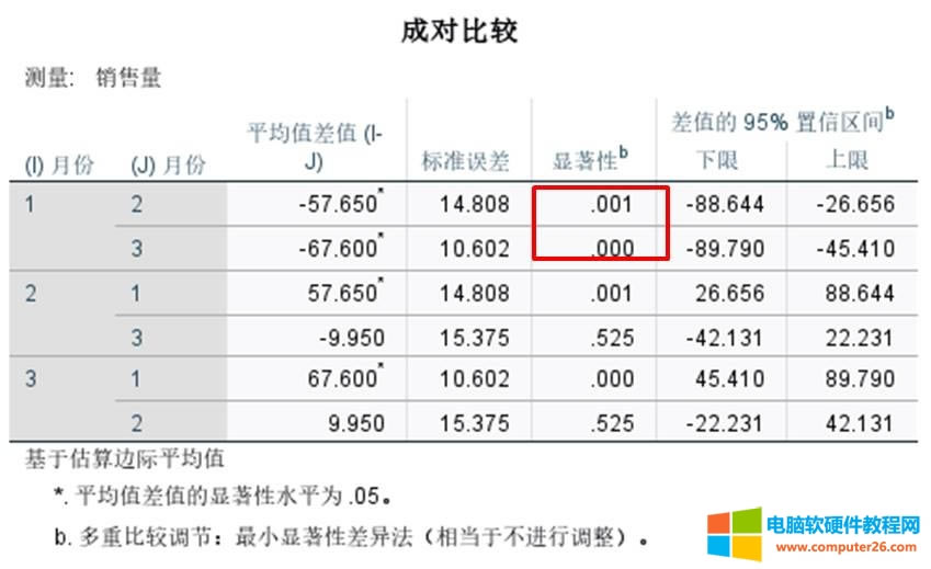 成對比較