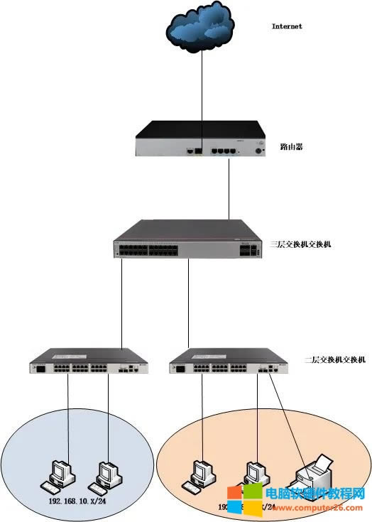 為什么電腦可以跨局域網打�。�