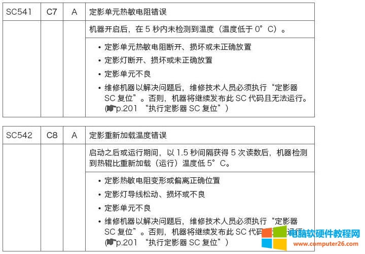 理光SP100,sp200s報C0,清零辦法圖解教程1
