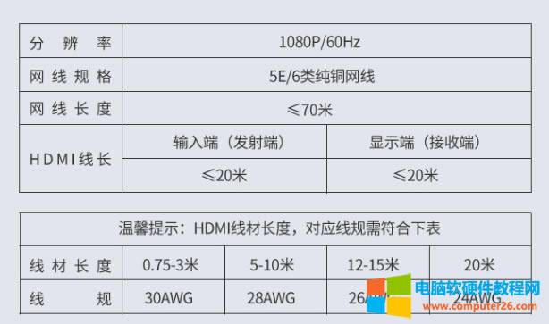 HDMI˟oʹͨ^Q