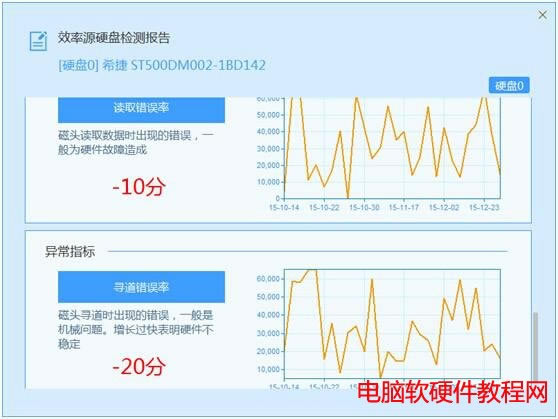 如何快速檢測硬盤故障？