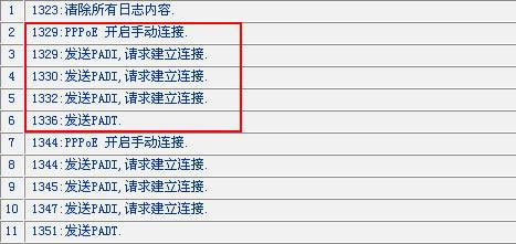 如何從系統日志排除PPPOE撥號故障本站