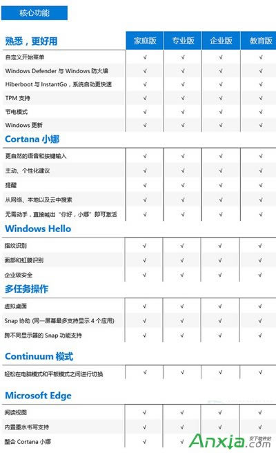 Win10汾ʲô^e Windows10ͥ/I/I/挦