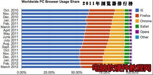 瀏覽器