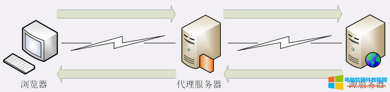 ʲôǴʲôҪЩܣ