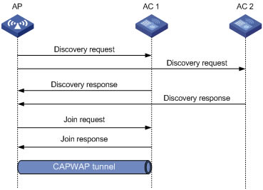 H3CACcAP֮ǰcapwap΄