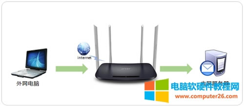 TP-Link TL-WDR6300 V5~V7 o·˿ӳOָ