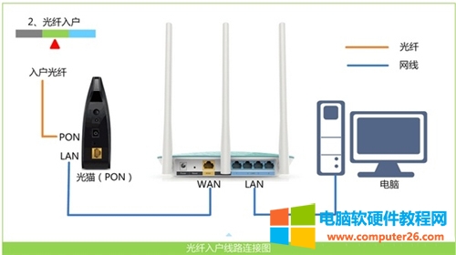 TP-Link TL-WR886N o·ϾWOÈDԔ̳2