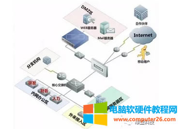 <a href='/wuxianluyouqi/' target='_blank'><u>路由器</u></a>中DMZ、端口映射及UPnP的作用及區別1