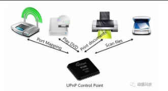 路由器中DMZ、端口映射及UPnP的作用及區別3