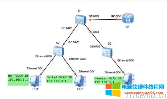 vlan1和其他vlan互通 vlan1和vlan2怎么互通【方法大全】